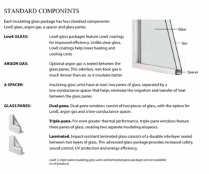 Windows Standard Components graphic