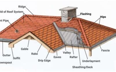 Talking Roof – Terms & Definitions